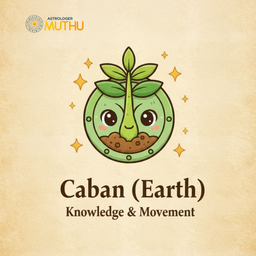 Caban (Earth) Mayan Astrology Signs