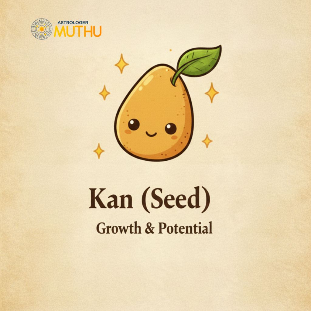 Kan (Seed) Mayan Astrology Signs